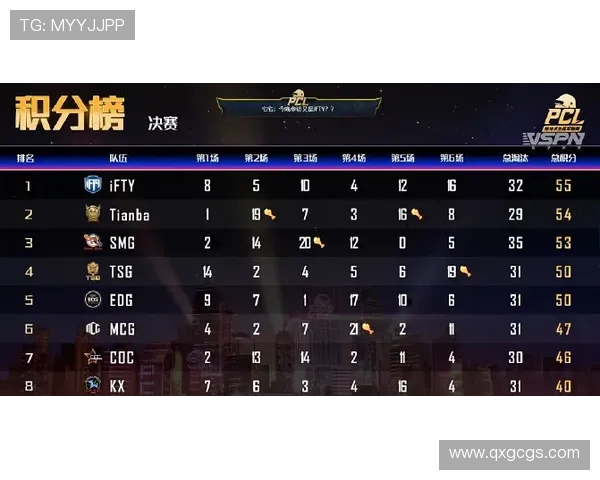 DOTA2最新战队排名揭晓TES强势领跑前十名战队分析